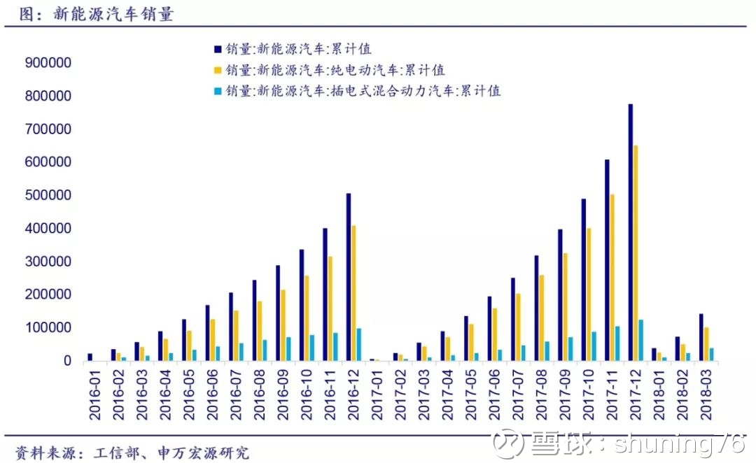 公用环保电新】周观点180501:低估值高分红水