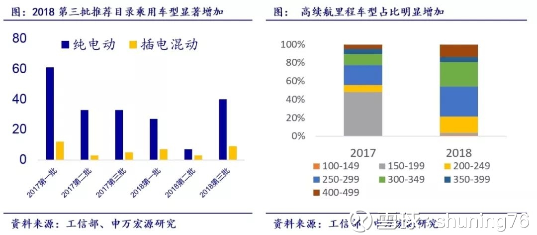 公用环保电新】周观点180501:低估值高分红水