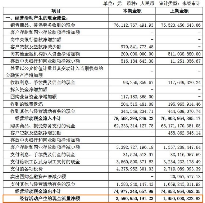 泡沫艺术家: 宝钢股份2018年一季度业绩分析 宝