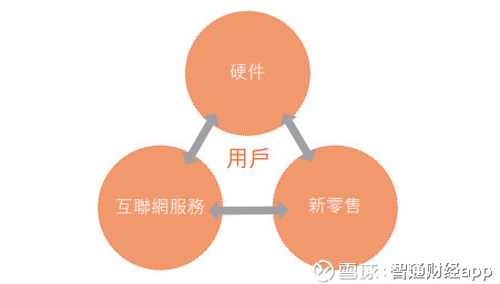 小米IPO
