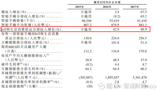小米IPO