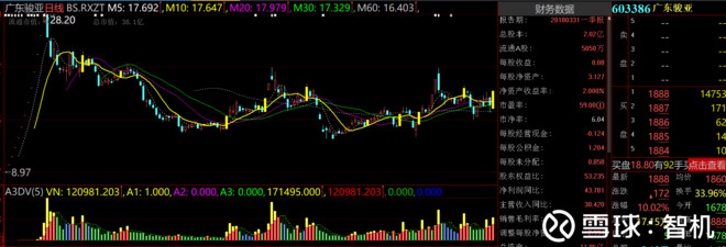 米概念会有多火呢? 5月,我把宝压在高送转上,今