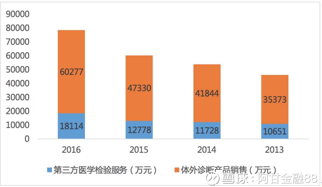 A股生物医药板块一骑绝尘,新三板兰卫检验能