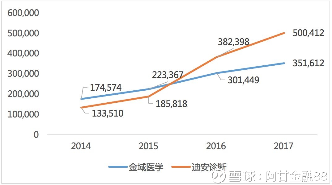 A股生物医药板块一骑绝尘,新三板兰卫检验能