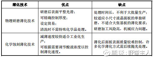 Fpd 光电玻璃薄化1 Fpd 光电玻璃薄化 1 Fpd 光电玻璃薄化的必要性 Fpd 光电玻璃薄化能适应终端消费电子产品 轻薄化