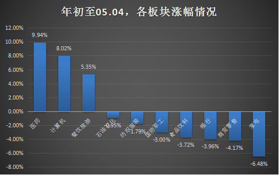 华宝小医仙: 以流通市值加权平均法计算中信一