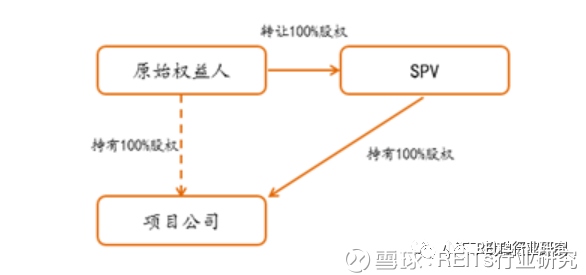 REITs行业研究: REITs税务筹划全解析 我国RE