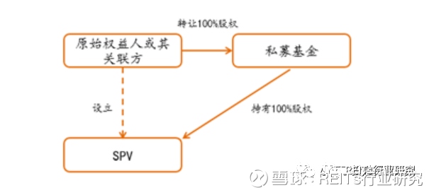 REITs行业研究: REITs税务筹划全解析 我国RE
