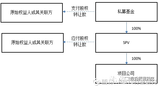 REITs行业研究: REITs税务筹划全解析 我国RE