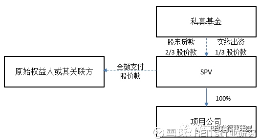 REITs行业研究: REITs税务筹划全解析 我国RE
