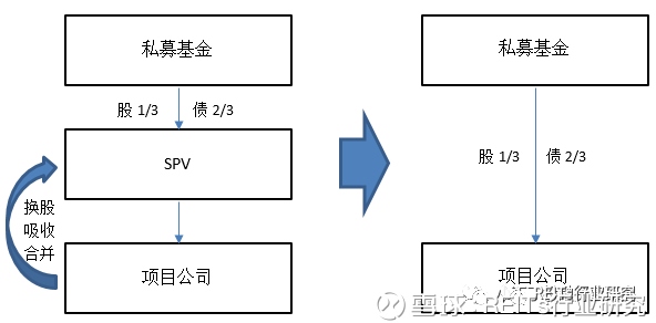 REITs行业研究: REITs税务筹划全解析 我国RE
