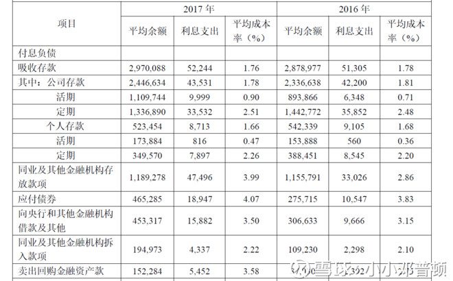 争力的民生银行 从2016年开始,民生银行存款规