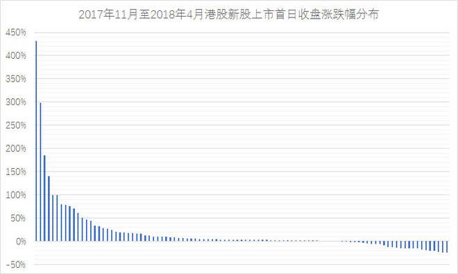韭菜投资学: 如何才能买一手小米:港股打新全攻