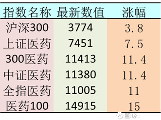 小油滴: 迎接十年十倍的财富机会 #医仙征文赛