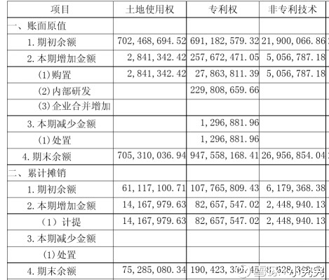 【小究究深度研报】三安光电(600703)之财务分