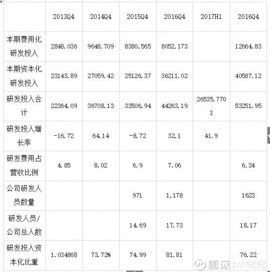 【小究究深度研报】三安光电(600703)之财务分