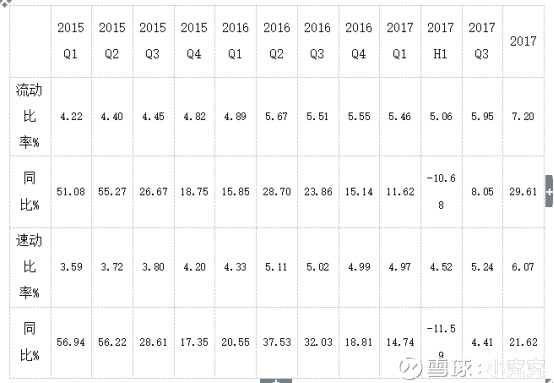 【小究究深度研报】三安光电(600703)之财务分