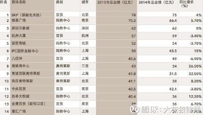 歌力思2017年报漫谈之一:国际一线?禁区勿进