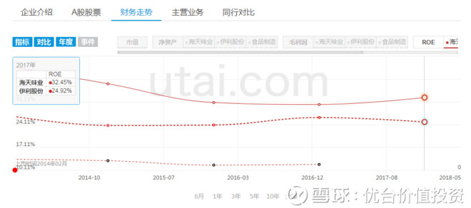 海天味业与伊利股份的比较:买酱油好,还是买牛