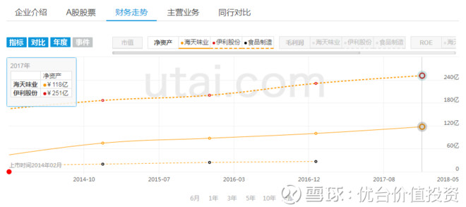 海天味业与伊利股份的比较:买酱油好,还是买牛