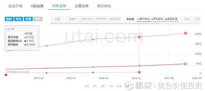 海天味业与伊利股份的比较:买酱油好,还是买牛