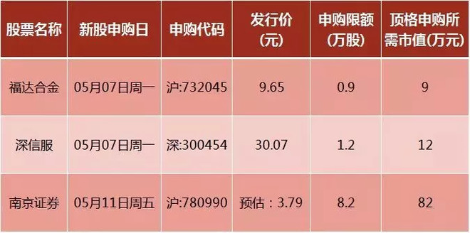 券商ETF: 南京证券周五申购!82万市值顶格打
