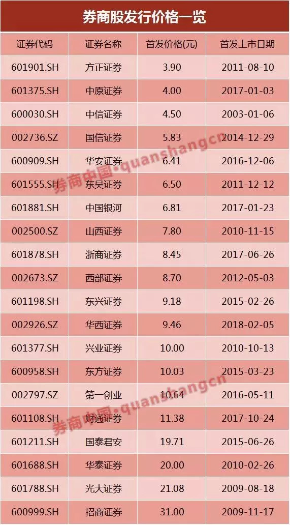 券商ETF: 南京证券周五申购!82万市值顶格打