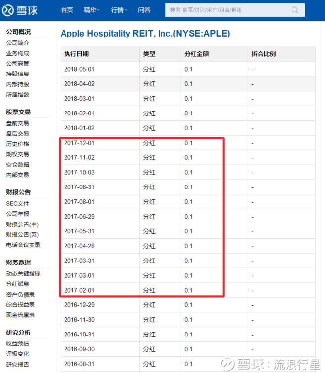 流浪行星: 美股\/港股分红一瞥 #流浪行星投资备