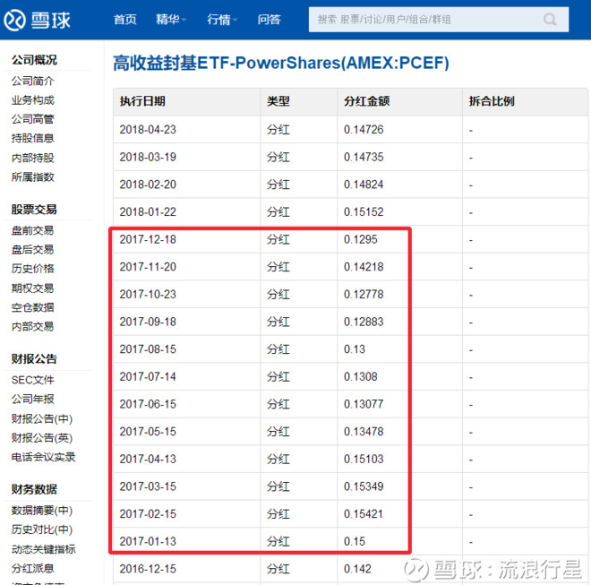 流浪行星: 美股\/港股分红一瞥 #流浪行星投资备