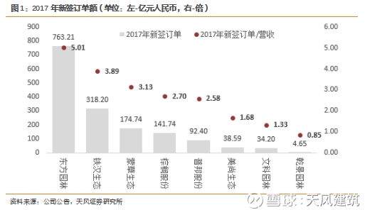 园林行业景气度依然可观,未来增速有望进入质