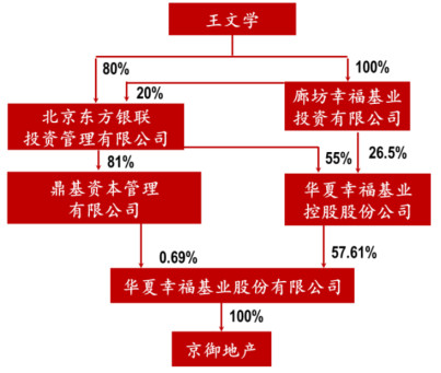 我想发simu: 600340 华夏幸福 价值分析 一、公