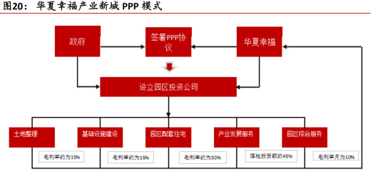 我想发simu: 600340 华夏幸福 价值分析 一、公