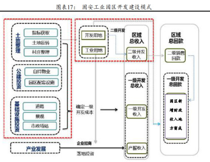 我想发simu: 600340 华夏幸福 价值分析 一、公