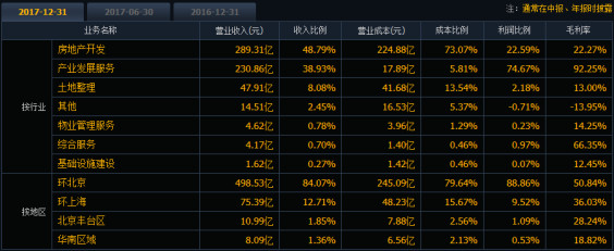 我想发simu: 600340 华夏幸福 价值分析 一、公