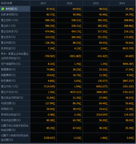 我想发simu: 600340 华夏幸福 价值分析 一、公