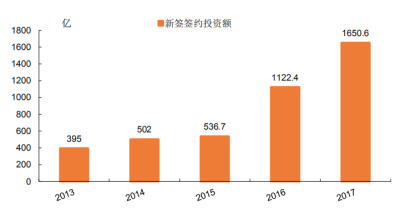 我想发simu: 600340 华夏幸福 价值分析 一、公
