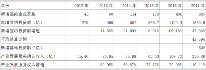 我想发simu: 600340 华夏幸福 价值分析 一、公