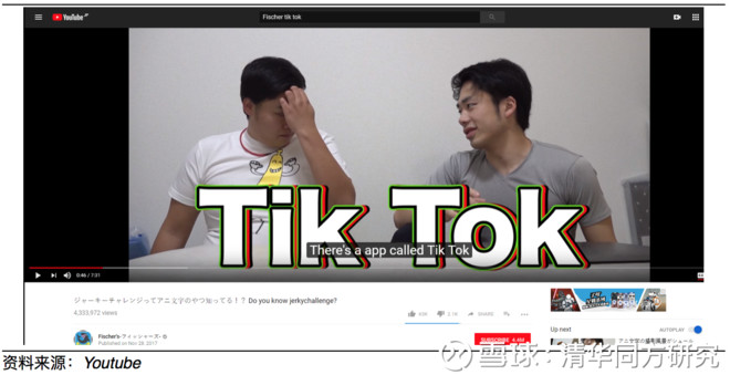 抖音iOS端全球一季度下载量第一事件点评