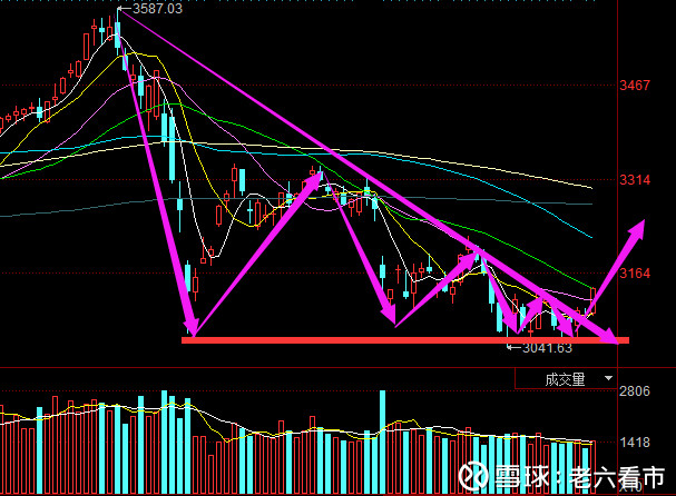 投机手老六: 一招教你不卖飞--沙河股份 关注六