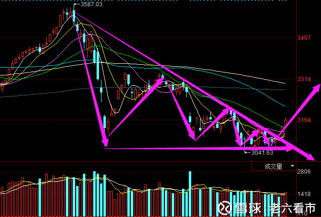 投机手老六: 一招教你不卖飞--沙河股份 关注六