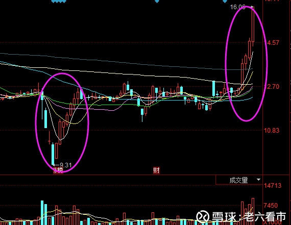 投机手老六: 一招教你不卖飞--沙河股份 关注六
