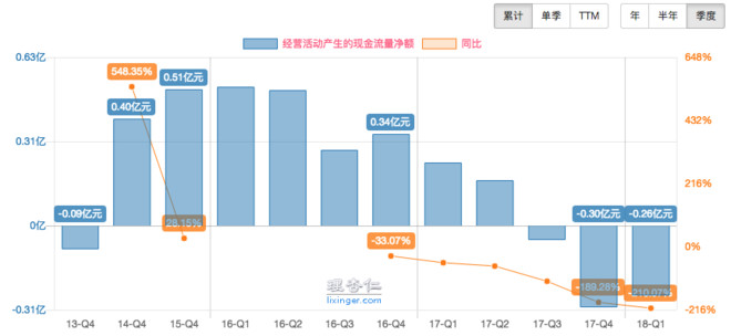东尼电子,金刚线持续放量,新产品稳步增长