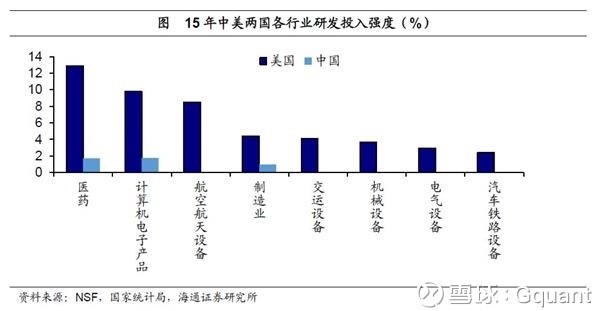 nt: 摘要 创新的实现,在要素层面依靠的是研发,包