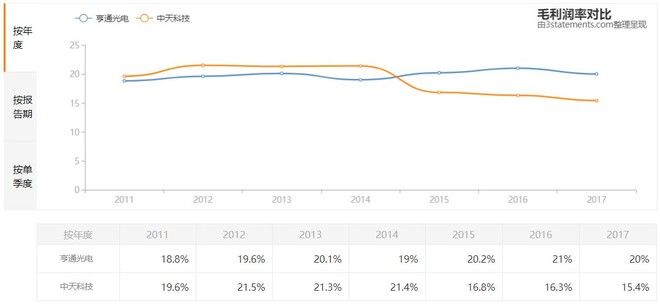 【5G:光纤光缆】长飞,亨通,中天哪家强?几张图