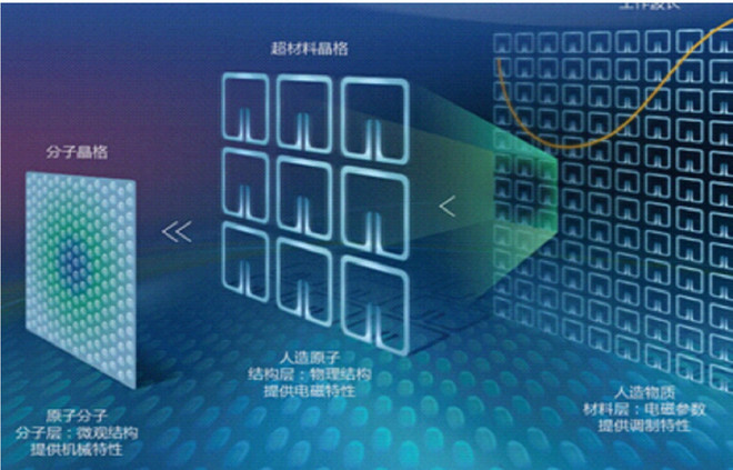 大A一股清流: 苏大维格未来超材料领域的ASM