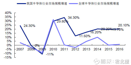 晶盛机电:晶体生长设备龙头,光伏半导体双轮驱