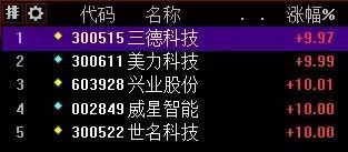 阿尔法猎手: 谁是下一个必创科技 自选股池: 市