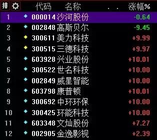 阿尔法猎手: 谁是下一个必创科技 自选股池: 市