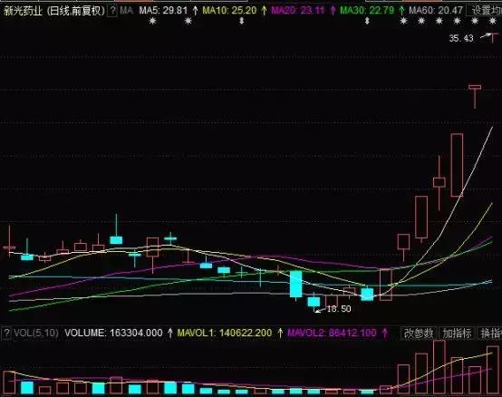 阿尔法猎手: 谁是下一个必创科技 自选股池: 市