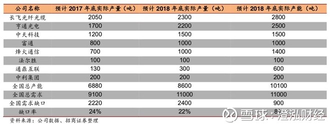 澄泓财经: 洪水猛兽?光棒反倾销被中止的杀伤